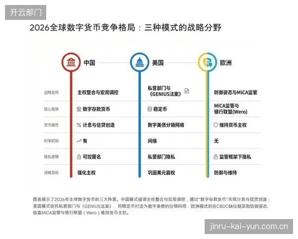 央行数字货币的落地，将从根本上改变体育虚拟资产的底层清算逻辑